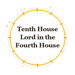 Tenth House Lord in the Fourth House